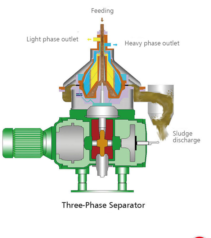 Separador de aceite de la centrifugadora del cuenco del disco, máquina automática del separador