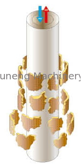 comprar Acero inoxidable velas purificación filtros presión 0,4 mpa aplicación vidrio, alcalinos online manufacture