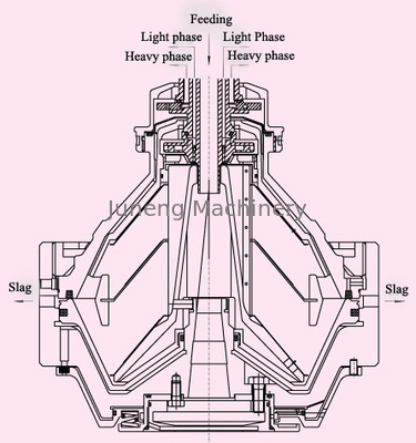 comprar Separación de gasolina y aceite del agua de la centrifugadora del ≥ 0.2Mpa de la presión del mercado con capacidad 2000 l./h online manufacture