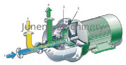 comprar Capacidad 80 - el mezclador centrífugo de la bomba de la transferencia 180T/D consiste en principalmente el tambor online manufacture